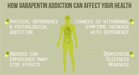 These side effects may go away as your body adjusts. . Why is caffeine bad with gabapentin